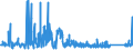 CN 7228 /Exports /Unit = Prices (Euro/ton) /Partner: Belarus /Reporter: Eur27_2020 /7228:Other Bars and Rods of Alloy Steel Other Than Stainless, Angles, Shapes and Sections of Alloy Steel Other Than Stainless, N.e.s.; Hollow Drill Bars and Rods, of Alloy or Non-alloy Steel