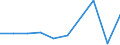 CN 72291000 /Exports /Unit = Prices (Euro/ton) /Partner: Belgium/Luxembourg /Reporter: European Union /72291000:Wire of High-speed Steel, in Coils (Excl. Bars and Rods)