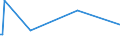 KN 72291000 /Exporte /Einheit = Preise (Euro/Tonne) /Partnerland: Niederlande /Meldeland: Europäische Union /72291000:Draht aus Schnellarbeitsstahl, in Ringen Oder Rollen (Ausg. Walzdraht)