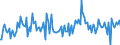 KN 72291000 /Exporte /Einheit = Preise (Euro/Tonne) /Partnerland: Deutschland /Meldeland: Europäische Union /72291000:Draht aus Schnellarbeitsstahl, in Ringen Oder Rollen (Ausg. Walzdraht)