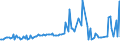 KN 72291000 /Exporte /Einheit = Preise (Euro/Tonne) /Partnerland: Ver.koenigreich /Meldeland: Europäische Union /72291000:Draht aus Schnellarbeitsstahl, in Ringen Oder Rollen (Ausg. Walzdraht)