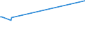 KN 72291000 /Exporte /Einheit = Preise (Euro/Tonne) /Partnerland: Daenemark /Meldeland: Europäische Union /72291000:Draht aus Schnellarbeitsstahl, in Ringen Oder Rollen (Ausg. Walzdraht)