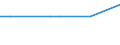 KN 72291000 /Exporte /Einheit = Preise (Euro/Tonne) /Partnerland: Griechenland /Meldeland: Europäische Union /72291000:Draht aus Schnellarbeitsstahl, in Ringen Oder Rollen (Ausg. Walzdraht)