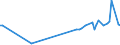 KN 72291000 /Exporte /Einheit = Preise (Euro/Tonne) /Partnerland: Belgien /Meldeland: Europäische Union /72291000:Draht aus Schnellarbeitsstahl, in Ringen Oder Rollen (Ausg. Walzdraht)