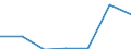 KN 72291000 /Exporte /Einheit = Preise (Euro/Tonne) /Partnerland: Schweiz /Meldeland: Europäische Union /72291000:Draht aus Schnellarbeitsstahl, in Ringen Oder Rollen (Ausg. Walzdraht)