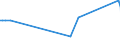 KN 72291000 /Exporte /Einheit = Preise (Euro/Tonne) /Partnerland: Tuerkei /Meldeland: Europäische Union /72291000:Draht aus Schnellarbeitsstahl, in Ringen Oder Rollen (Ausg. Walzdraht)