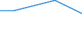 KN 72291000 /Exporte /Einheit = Preise (Euro/Tonne) /Partnerland: Litauen /Meldeland: Europäische Union /72291000:Draht aus Schnellarbeitsstahl, in Ringen Oder Rollen (Ausg. Walzdraht)