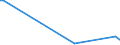 KN 72291000 /Exporte /Einheit = Preise (Euro/Tonne) /Partnerland: Rumaenien /Meldeland: Europäische Union /72291000:Draht aus Schnellarbeitsstahl, in Ringen Oder Rollen (Ausg. Walzdraht)