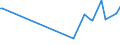 KN 72291000 /Exporte /Einheit = Preise (Euro/Tonne) /Partnerland: Weissrussland /Meldeland: Europäische Union /72291000:Draht aus Schnellarbeitsstahl, in Ringen Oder Rollen (Ausg. Walzdraht)