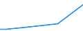 KN 72291000 /Exporte /Einheit = Preise (Euro/Tonne) /Partnerland: Slowenien /Meldeland: Europäische Union /72291000:Draht aus Schnellarbeitsstahl, in Ringen Oder Rollen (Ausg. Walzdraht)