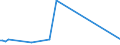 KN 72291000 /Exporte /Einheit = Preise (Euro/Tonne) /Partnerland: Kroatien /Meldeland: Europäische Union /72291000:Draht aus Schnellarbeitsstahl, in Ringen Oder Rollen (Ausg. Walzdraht)