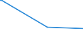 KN 72291000 /Exporte /Einheit = Preise (Euro/Tonne) /Partnerland: Aegypten /Meldeland: Europäische Union /72291000:Draht aus Schnellarbeitsstahl, in Ringen Oder Rollen (Ausg. Walzdraht)