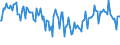 KN 72291000 /Exporte /Einheit = Preise (Euro/Tonne) /Partnerland: Vereinigte Staaten von Amerika /Meldeland: Europäische Union /72291000:Draht aus Schnellarbeitsstahl, in Ringen Oder Rollen (Ausg. Walzdraht)