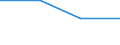 KN 72291000 /Exporte /Einheit = Preise (Euro/Tonne) /Partnerland: Kuba /Meldeland: Europäische Union /72291000:Draht aus Schnellarbeitsstahl, in Ringen Oder Rollen (Ausg. Walzdraht)