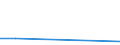 KN 72291000 /Exporte /Einheit = Preise (Euro/Tonne) /Partnerland: Venezuela /Meldeland: Europäische Union /72291000:Draht aus Schnellarbeitsstahl, in Ringen Oder Rollen (Ausg. Walzdraht)