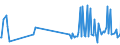 KN 72291000 /Exporte /Einheit = Preise (Euro/Tonne) /Partnerland: Brasilien /Meldeland: Europäische Union /72291000:Draht aus Schnellarbeitsstahl, in Ringen Oder Rollen (Ausg. Walzdraht)