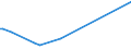 KN 72291000 /Exporte /Einheit = Preise (Euro/Tonne) /Partnerland: Iran /Meldeland: Europäische Union /72291000:Draht aus Schnellarbeitsstahl, in Ringen Oder Rollen (Ausg. Walzdraht)