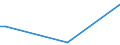 KN 72291000 /Exporte /Einheit = Preise (Euro/Tonne) /Partnerland: Vereinigte Arabische Emirate /Meldeland: Europäische Union /72291000:Draht aus Schnellarbeitsstahl, in Ringen Oder Rollen (Ausg. Walzdraht)