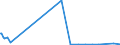 KN 72291000 /Exporte /Einheit = Preise (Euro/Tonne) /Partnerland: Indien /Meldeland: Europäische Union /72291000:Draht aus Schnellarbeitsstahl, in Ringen Oder Rollen (Ausg. Walzdraht)