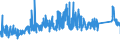 KN 72299090 /Exporte /Einheit = Preise (Euro/Tonne) /Partnerland: Oesterreich /Meldeland: Eur27_2020 /72299090:Draht aus Legiertem, Anderem als Nichtrostendem Stahl, in Ringen Oder Rollen (Ausg. Walzdraht, Draht aus Schnellarbeitsstahl Oder Mangan-silicium-stahl Sowie Waren der Unterpos. 7229.90.50)