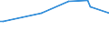 KN 72299090 /Exporte /Einheit = Preise (Euro/Tonne) /Partnerland: Süd-sudan /Meldeland: Europäische Union /72299090:Draht aus Legiertem, Anderem als Nichtrostendem Stahl, in Ringen Oder Rollen (Ausg. Walzdraht, Draht aus Schnellarbeitsstahl Oder Mangan-silicium-stahl Sowie Waren der Unterpos. 7229.90.50)