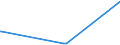 KN 72299090 /Exporte /Einheit = Preise (Euro/Tonne) /Partnerland: Niger /Meldeland: Eur27_2020 /72299090:Draht aus Legiertem, Anderem als Nichtrostendem Stahl, in Ringen Oder Rollen (Ausg. Walzdraht, Draht aus Schnellarbeitsstahl Oder Mangan-silicium-stahl Sowie Waren der Unterpos. 7229.90.50)