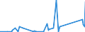 KN 72299090 /Exporte /Einheit = Preise (Euro/Tonne) /Partnerland: Dem. Rep. Kongo /Meldeland: Eur27_2020 /72299090:Draht aus Legiertem, Anderem als Nichtrostendem Stahl, in Ringen Oder Rollen (Ausg. Walzdraht, Draht aus Schnellarbeitsstahl Oder Mangan-silicium-stahl Sowie Waren der Unterpos. 7229.90.50)