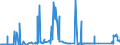 KN 73011000 /Exporte /Einheit = Preise (Euro/Tonne) /Partnerland: Griechenland /Meldeland: Eur27_2020 /73011000:Spundwanderzeugnisse aus Eisen Oder Stahl, Auch Gelocht Oder aus Zusammengesetzten Elementen Hergestellt