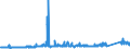 KN 73011000 /Exporte /Einheit = Preise (Euro/Tonne) /Partnerland: Finnland /Meldeland: Eur27_2020 /73011000:Spundwanderzeugnisse aus Eisen Oder Stahl, Auch Gelocht Oder aus Zusammengesetzten Elementen Hergestellt