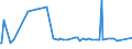 KN 73011000 /Exporte /Einheit = Preise (Euro/Tonne) /Partnerland: Liechtenstein /Meldeland: Europäische Union /73011000:Spundwanderzeugnisse aus Eisen Oder Stahl, Auch Gelocht Oder aus Zusammengesetzten Elementen Hergestellt