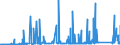 KN 73011000 /Exporte /Einheit = Preise (Euro/Tonne) /Partnerland: Estland /Meldeland: Eur27_2020 /73011000:Spundwanderzeugnisse aus Eisen Oder Stahl, Auch Gelocht Oder aus Zusammengesetzten Elementen Hergestellt