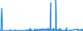 KN 73011000 /Exporte /Einheit = Preise (Euro/Tonne) /Partnerland: Rumaenien /Meldeland: Eur27_2020 /73011000:Spundwanderzeugnisse aus Eisen Oder Stahl, Auch Gelocht Oder aus Zusammengesetzten Elementen Hergestellt