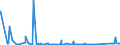 KN 73011000 /Exporte /Einheit = Preise (Euro/Tonne) /Partnerland: Weissrussland /Meldeland: Eur27_2020 /73011000:Spundwanderzeugnisse aus Eisen Oder Stahl, Auch Gelocht Oder aus Zusammengesetzten Elementen Hergestellt