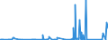 KN 73011000 /Exporte /Einheit = Preise (Euro/Tonne) /Partnerland: Tunesien /Meldeland: Eur27_2020 /73011000:Spundwanderzeugnisse aus Eisen Oder Stahl, Auch Gelocht Oder aus Zusammengesetzten Elementen Hergestellt