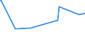 KN 73011000 /Exporte /Einheit = Preise (Euro/Tonne) /Partnerland: Tschad /Meldeland: Eur27_2020 /73011000:Spundwanderzeugnisse aus Eisen Oder Stahl, Auch Gelocht Oder aus Zusammengesetzten Elementen Hergestellt