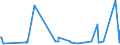 KN 73011000 /Exporte /Einheit = Preise (Euro/Tonne) /Partnerland: Guinea /Meldeland: Europäische Union /73011000:Spundwanderzeugnisse aus Eisen Oder Stahl, Auch Gelocht Oder aus Zusammengesetzten Elementen Hergestellt