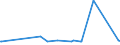 KN 73011000 /Exporte /Einheit = Preise (Euro/Tonne) /Partnerland: Togo /Meldeland: Eur27_2020 /73011000:Spundwanderzeugnisse aus Eisen Oder Stahl, Auch Gelocht Oder aus Zusammengesetzten Elementen Hergestellt