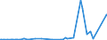 KN 73011000 /Exporte /Einheit = Preise (Euro/Tonne) /Partnerland: Aequat.guin. /Meldeland: Europäische Union /73011000:Spundwanderzeugnisse aus Eisen Oder Stahl, Auch Gelocht Oder aus Zusammengesetzten Elementen Hergestellt