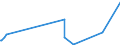 KN 73011000 /Exporte /Einheit = Preise (Euro/Tonne) /Partnerland: S.tome /Meldeland: Europäische Union /73011000:Spundwanderzeugnisse aus Eisen Oder Stahl, Auch Gelocht Oder aus Zusammengesetzten Elementen Hergestellt