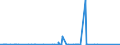 KN 73011000 /Exporte /Einheit = Preise (Euro/Tonne) /Partnerland: Gabun /Meldeland: Eur27_2020 /73011000:Spundwanderzeugnisse aus Eisen Oder Stahl, Auch Gelocht Oder aus Zusammengesetzten Elementen Hergestellt