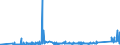 KN 73012000 /Exporte /Einheit = Preise (Euro/Tonne) /Partnerland: Ehem.jug.rep.mazed /Meldeland: Eur27_2020 /73012000:Profile aus Eisen Oder Stahl, Durch Schweißen Hergestellt