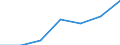 KN 7301 /Exporte /Einheit = Preise (Euro/Tonne) /Partnerland: Schweiz /Meldeland: Eur27 /7301:Spundwanderzeugnisse aus Eisen Oder Stahl, Auch Gelocht Oder aus Zusammengesetzten Elementen Hergestellt; Durch Schweissen Hergestellte Profile aus Eisen Oder Stahl