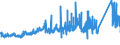 KN 7301 /Exporte /Einheit = Preise (Euro/Tonne) /Partnerland: Oesterreich /Meldeland: Eur27_2020 /7301:Spundwanderzeugnisse aus Eisen Oder Stahl, Auch Gelocht Oder aus Zusammengesetzten Elementen Hergestellt; Durch Schweissen Hergestellte Profile aus Eisen Oder Stahl