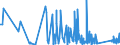 KN 7301 /Exporte /Einheit = Preise (Euro/Tonne) /Partnerland: Andorra /Meldeland: Eur27_2020 /7301:Spundwanderzeugnisse aus Eisen Oder Stahl, Auch Gelocht Oder aus Zusammengesetzten Elementen Hergestellt; Durch Schweissen Hergestellte Profile aus Eisen Oder Stahl