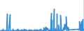 KN 7301 /Exporte /Einheit = Preise (Euro/Tonne) /Partnerland: Tuerkei /Meldeland: Eur27_2020 /7301:Spundwanderzeugnisse aus Eisen Oder Stahl, Auch Gelocht Oder aus Zusammengesetzten Elementen Hergestellt; Durch Schweissen Hergestellte Profile aus Eisen Oder Stahl