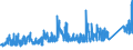 KN 7301 /Exporte /Einheit = Preise (Euro/Tonne) /Partnerland: Lettland /Meldeland: Eur27_2020 /7301:Spundwanderzeugnisse aus Eisen Oder Stahl, Auch Gelocht Oder aus Zusammengesetzten Elementen Hergestellt; Durch Schweissen Hergestellte Profile aus Eisen Oder Stahl