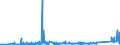 KN 7301 /Exporte /Einheit = Preise (Euro/Tonne) /Partnerland: Ehem.jug.rep.mazed /Meldeland: Eur27_2020 /7301:Spundwanderzeugnisse aus Eisen Oder Stahl, Auch Gelocht Oder aus Zusammengesetzten Elementen Hergestellt; Durch Schweissen Hergestellte Profile aus Eisen Oder Stahl