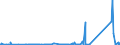 KN 7301 /Exporte /Einheit = Preise (Euro/Tonne) /Partnerland: Montenegro /Meldeland: Eur27_2020 /7301:Spundwanderzeugnisse aus Eisen Oder Stahl, Auch Gelocht Oder aus Zusammengesetzten Elementen Hergestellt; Durch Schweissen Hergestellte Profile aus Eisen Oder Stahl