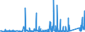 KN 7301 /Exporte /Einheit = Preise (Euro/Tonne) /Partnerland: Marokko /Meldeland: Eur27_2020 /7301:Spundwanderzeugnisse aus Eisen Oder Stahl, Auch Gelocht Oder aus Zusammengesetzten Elementen Hergestellt; Durch Schweissen Hergestellte Profile aus Eisen Oder Stahl