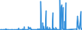 KN 7301 /Exporte /Einheit = Preise (Euro/Tonne) /Partnerland: Aegypten /Meldeland: Eur27_2020 /7301:Spundwanderzeugnisse aus Eisen Oder Stahl, Auch Gelocht Oder aus Zusammengesetzten Elementen Hergestellt; Durch Schweissen Hergestellte Profile aus Eisen Oder Stahl